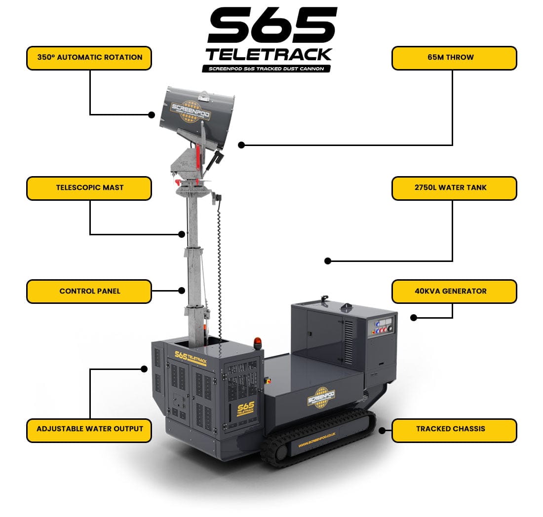 S65 Teletrack Dust Cannon