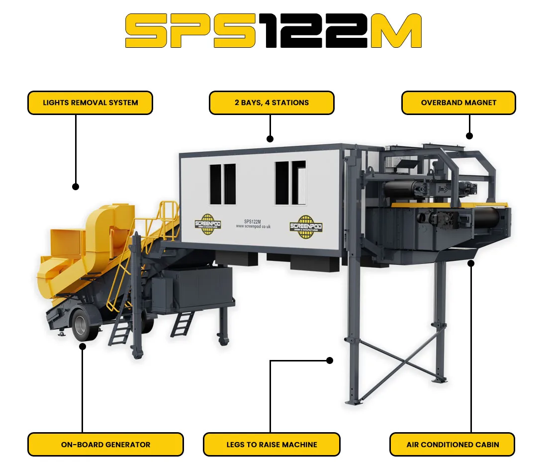 SPS122M Static Picking Station