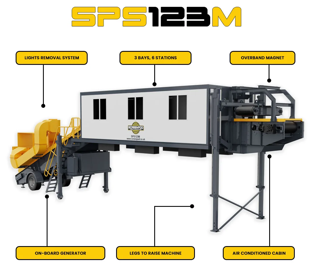 SPS123M Static Picking Station