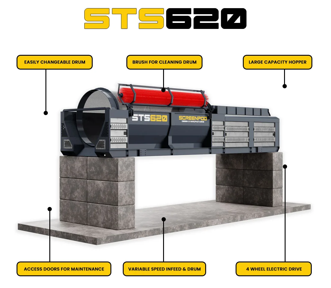 STS620 Static Trommel Screen