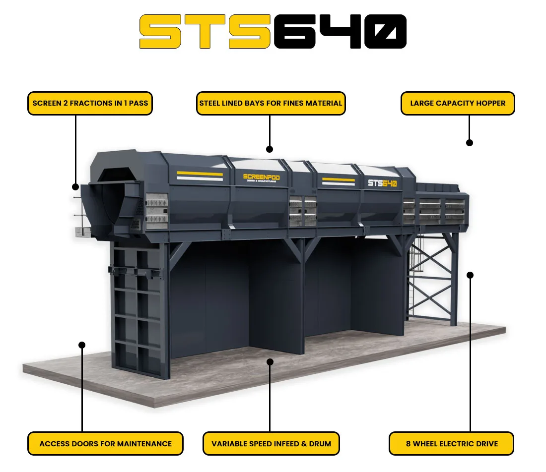 STS640 Static Trommel Screen