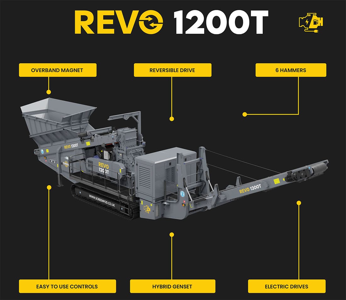 REVO 1200T Tertiary Crusher