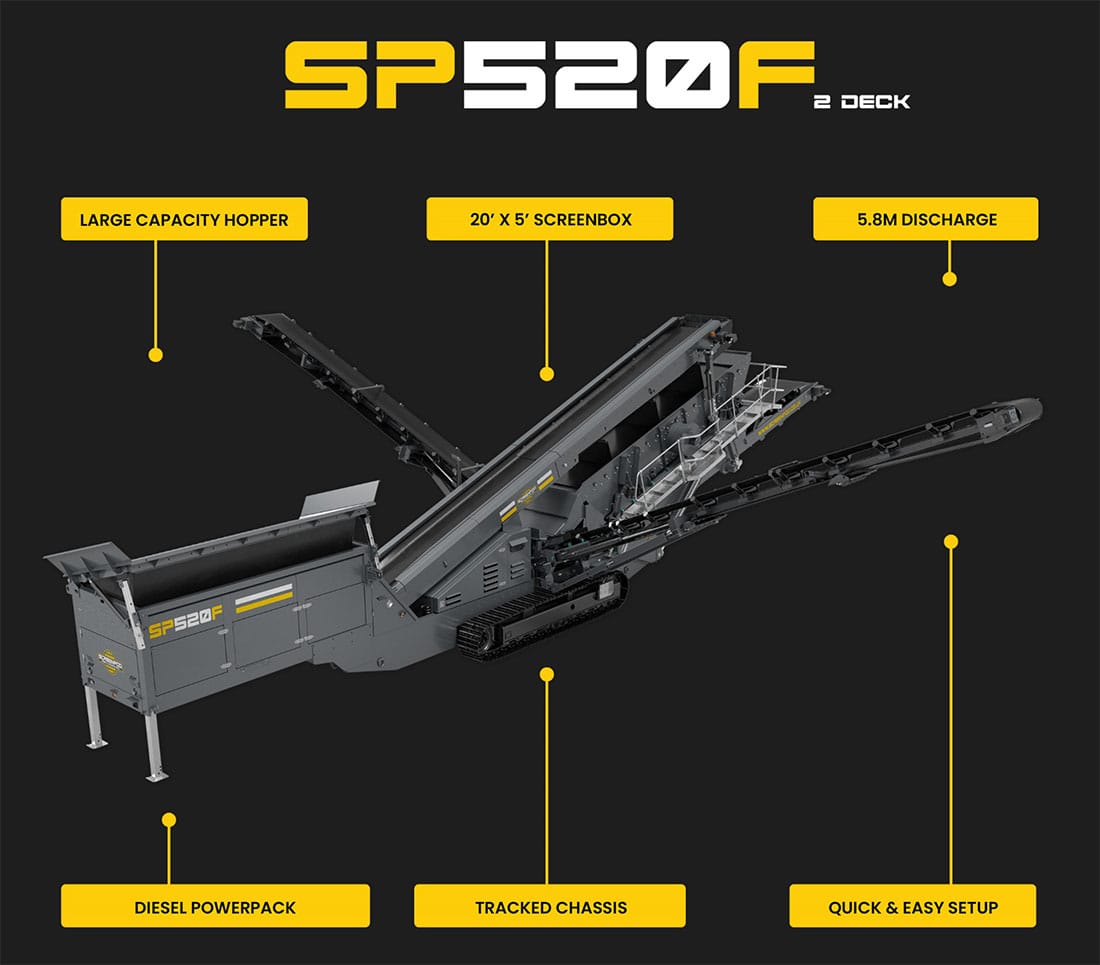 SP520F 2 Deck Incline Finishing Screener