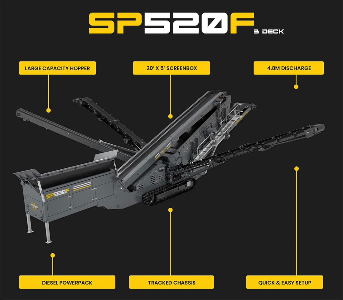 SP520F 3 Deck Incline Finishing Screener