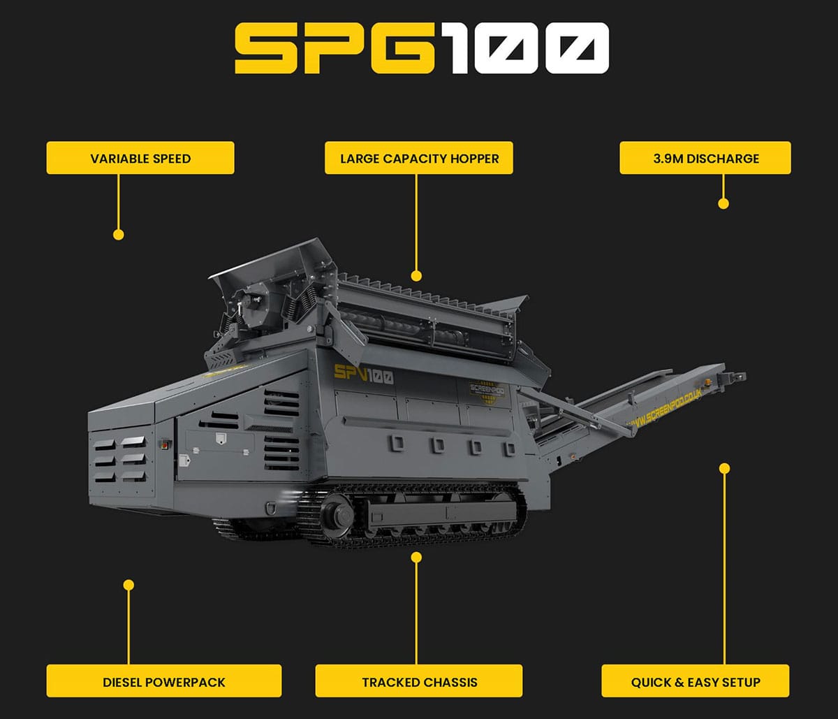 SPG100 Scalping Screener